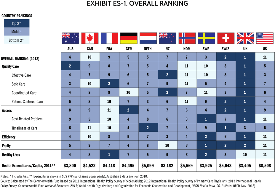 nhs coverage graph aims introduced poorer financially obtain