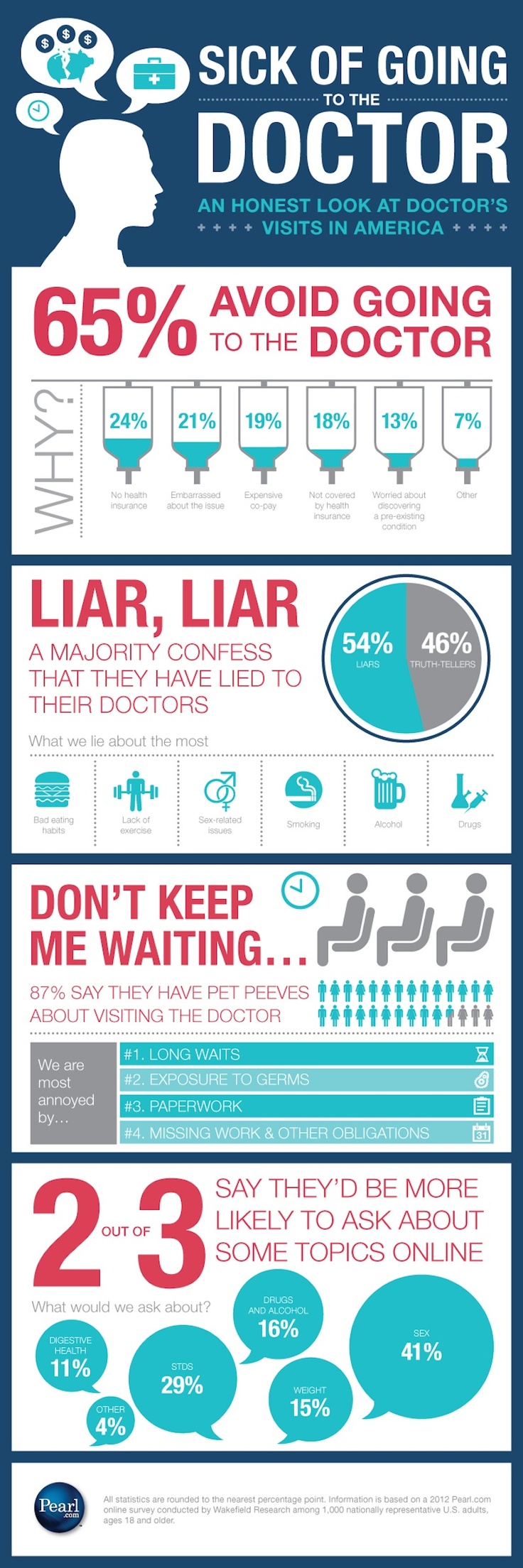 going to doctor infographic
